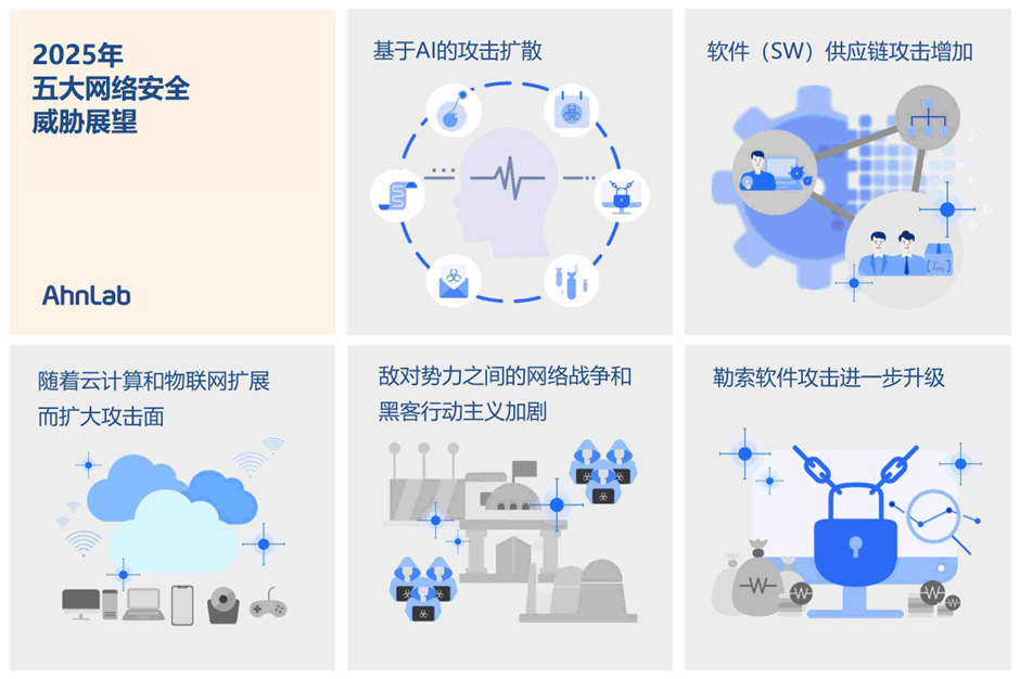 2025年五大网络威胁