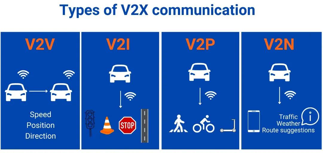 V2X通信的类型