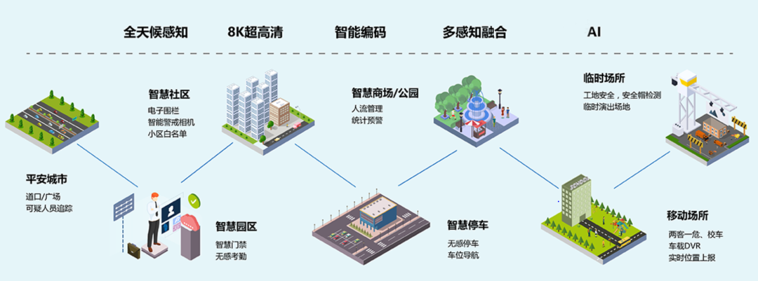 智慧安防全景图