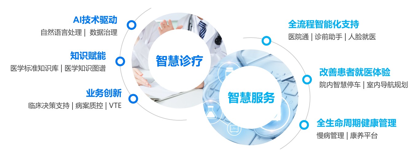 智慧医疗示意图